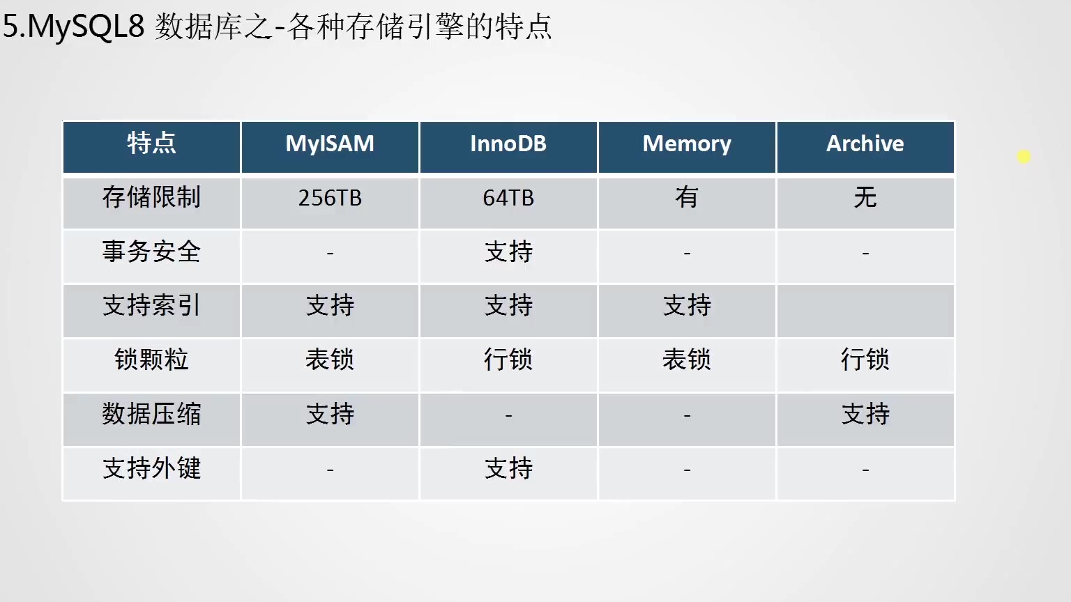 MySQL教程5 MySQL8存储引起、数据备份还原及工具的使用 5.MySQL8之设置存储引擎 学